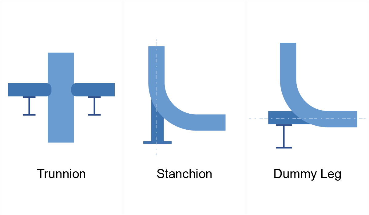 FAQ: The Difference Between Trunnions and Dummy Legs