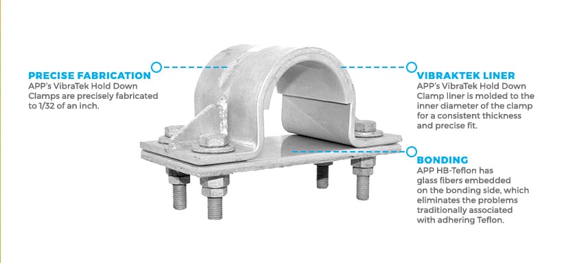 Precise Fabrication, VibraTek Liner, Bonding