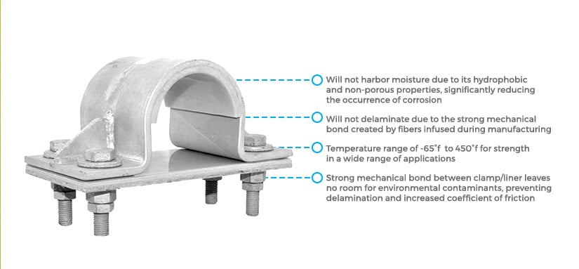 The VibraTek Hold Down Clamp and Liner are designed to take the pressure