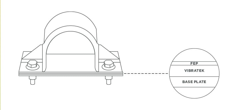 APP's VibraTek Hold Down Clamp and Liner