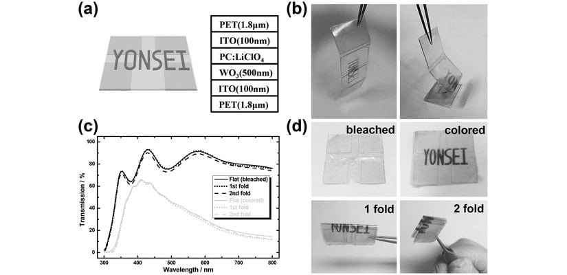 foldable-glass-yonsei