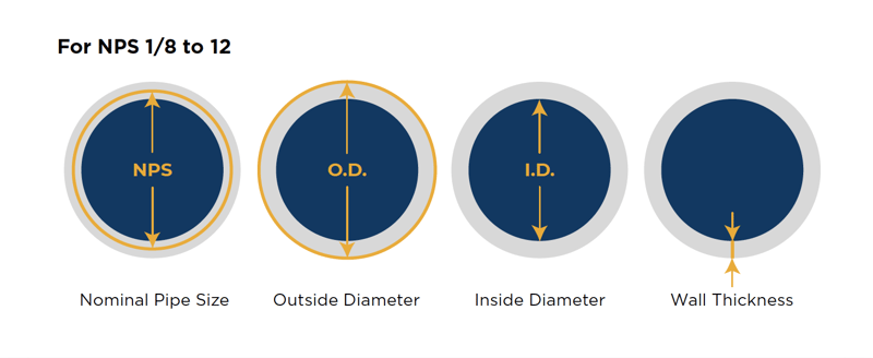 pipe dimensions