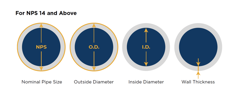 pipe dimensions