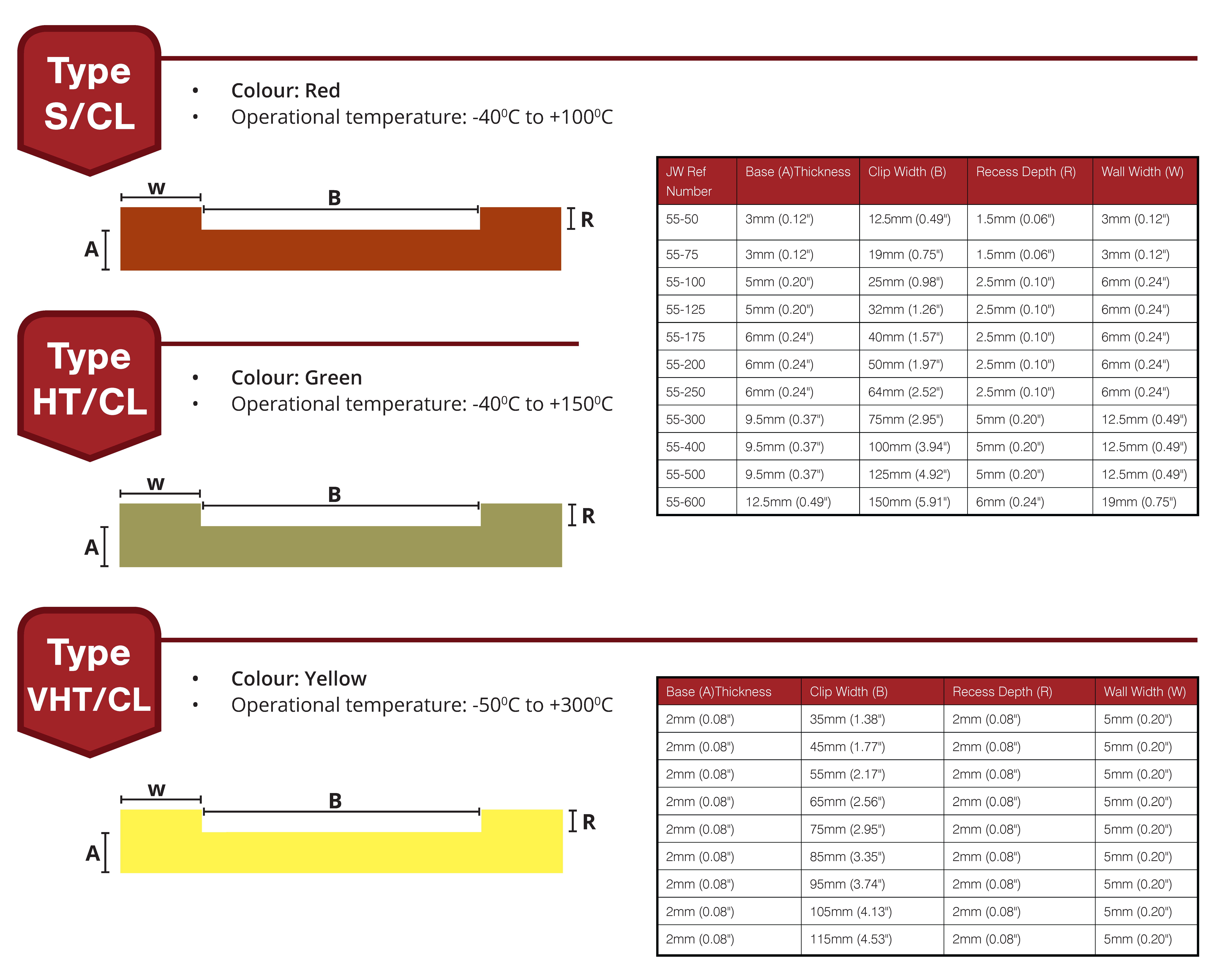 TICO Clip Strip Info