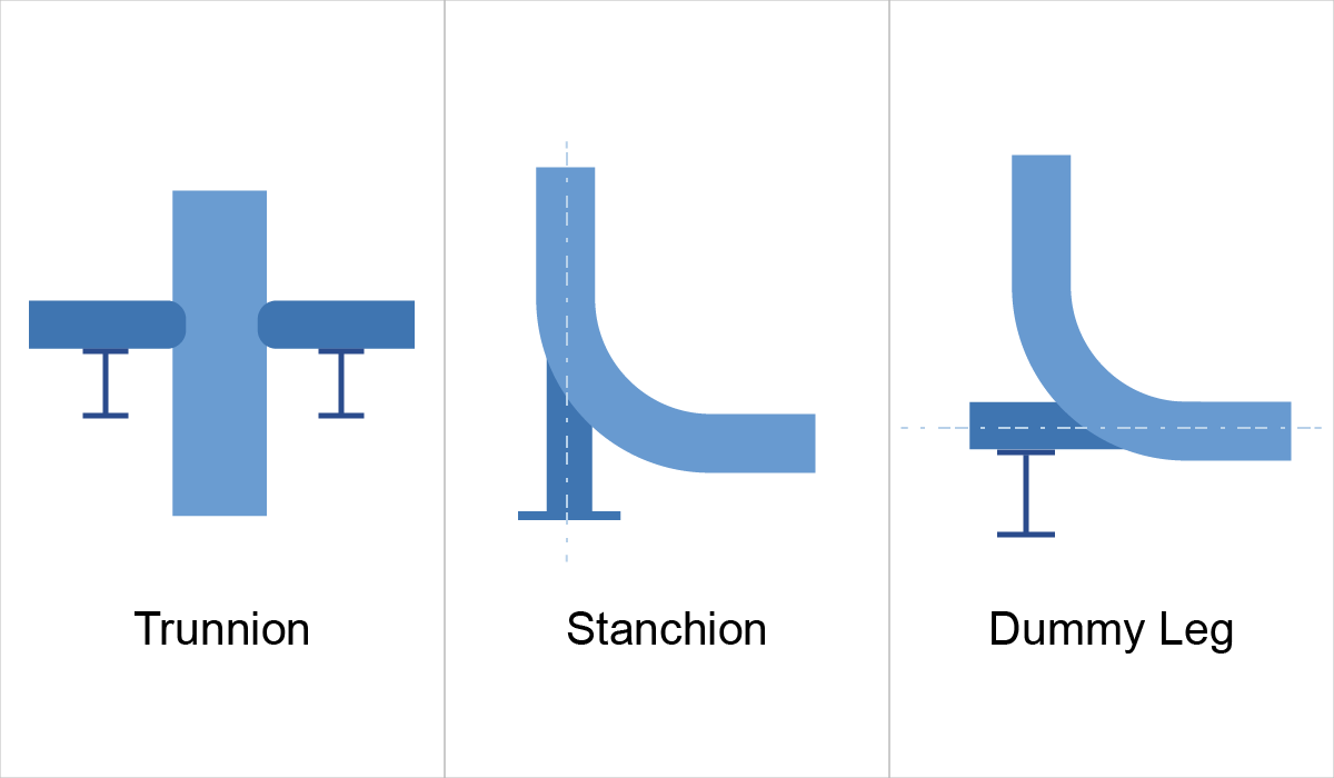 FAQ: The Difference Between Trunnions and Dummy Legs